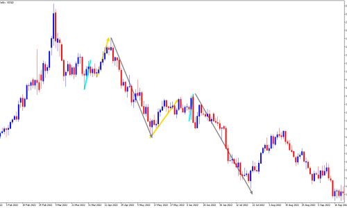 6 Exclusive Chart Patterns Trading Strategy